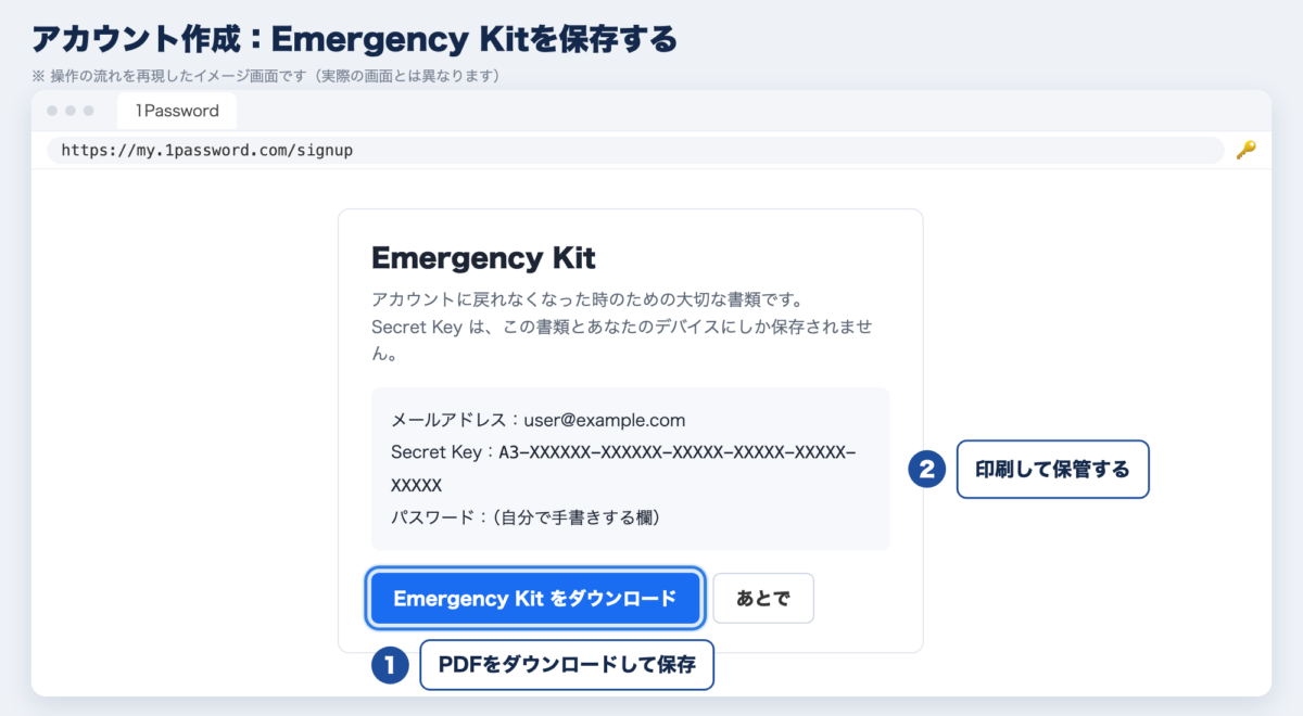 Emergency Kitを保存するイメージ