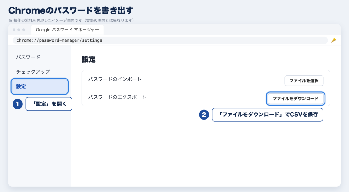 Chromeのパスワードを書き出すイメージ