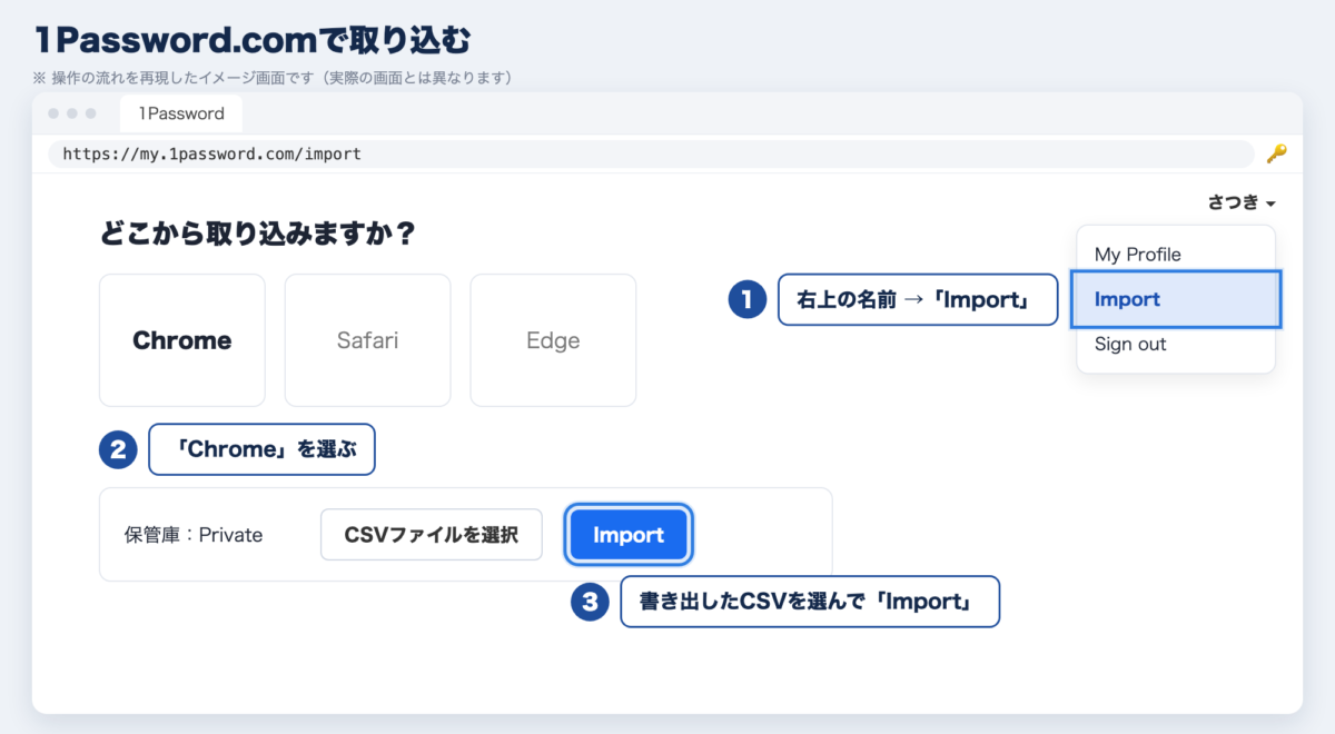 1Password.comでChromeのパスワードを取り込むイメージ
