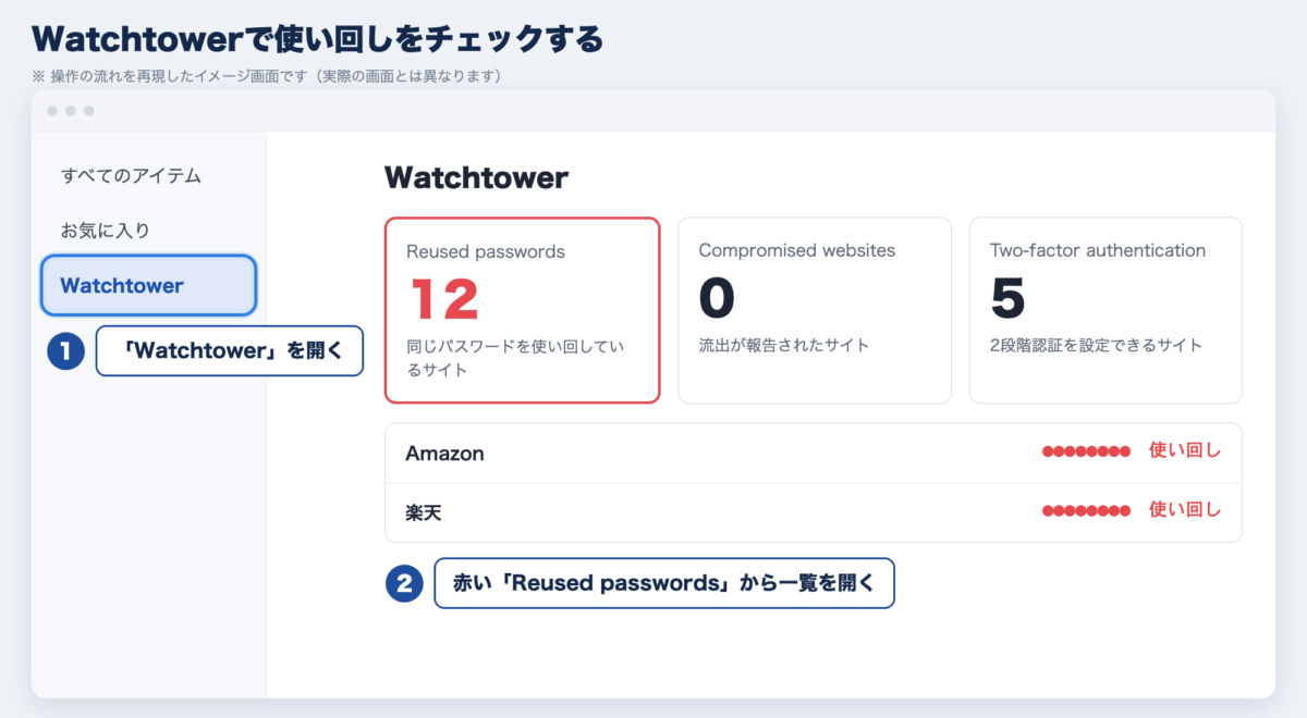 Watchtowerで使い回しを確認するイメージ