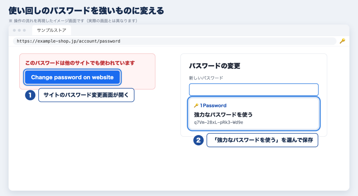 強いパスワードに変更するイメージ